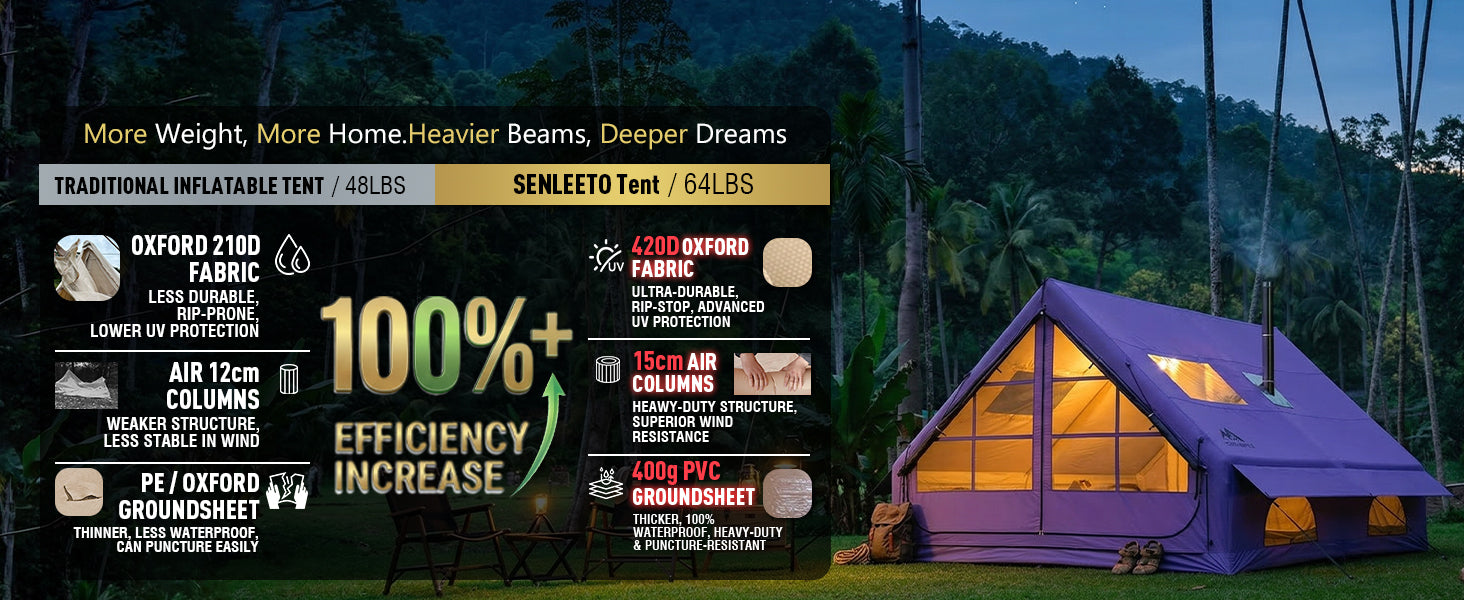 Material specs comparison chart showing the superior durability and heavy-duty build of the Senleeto inflatable tent.