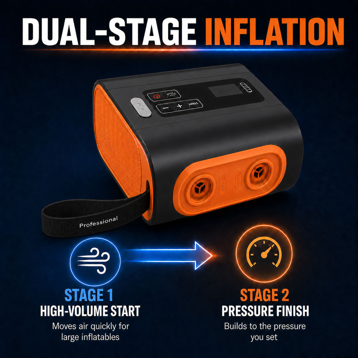 Dual-stage SENLEETO air pump with high-volume airflow followed by pressure finishing