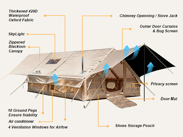 Full Canopy Kit
