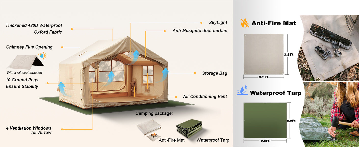 Waterproof 420D tent infographic: features a stove jack, AC port, skylight, anti-fire mat, and ground tarp bundle.