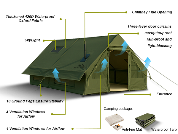 Detailed feature diagram of the inflatable camping tent including stove jack, skylight, and ventilation windows.