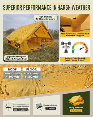 Weather resistance specs highlighting Beaufort scale 6-7 wind support and 4,800mm waterproof rating for heavy rain.