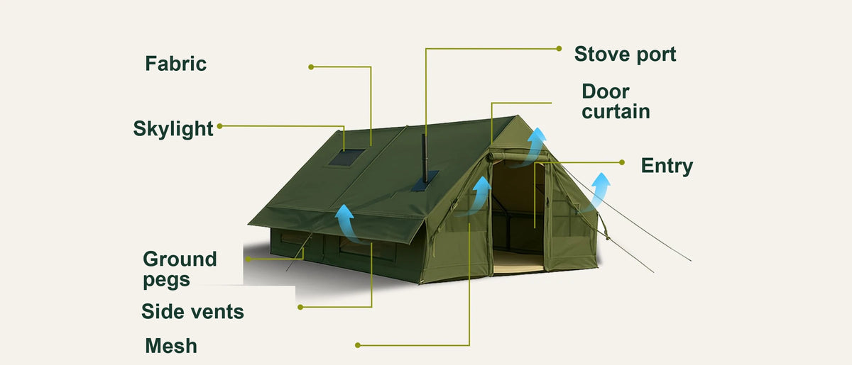 Army green Cabin tent with labels identifying the skylight, stove port, door curtain and vents