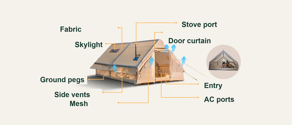 Khaki Cabin tent with labels identifying the skylight, stove port, door curtain and vents