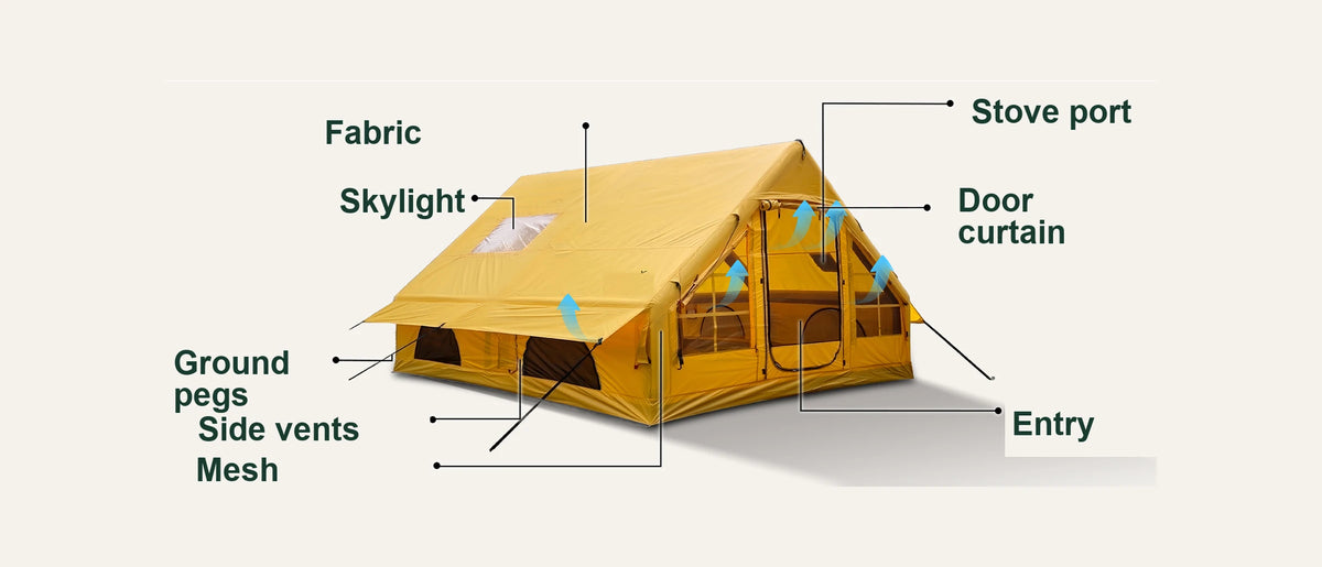 Yellow Cabin tent with labels identifying the skylight, stove port, door curtain and vents