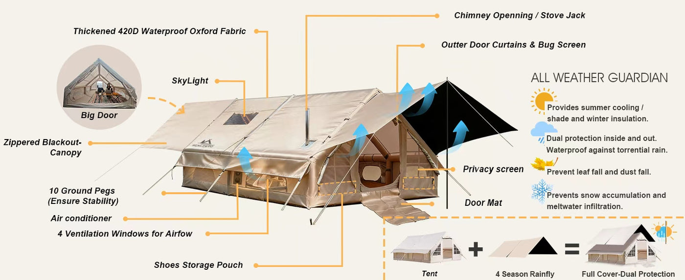 Full Canopy Kit