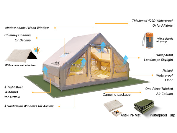Electric inflation pump Kit