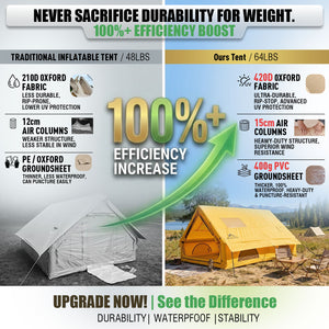 Durability comparison showing upgraded 420D Oxford fabric, 15cm air columns, and thicker PVC groundsheet.