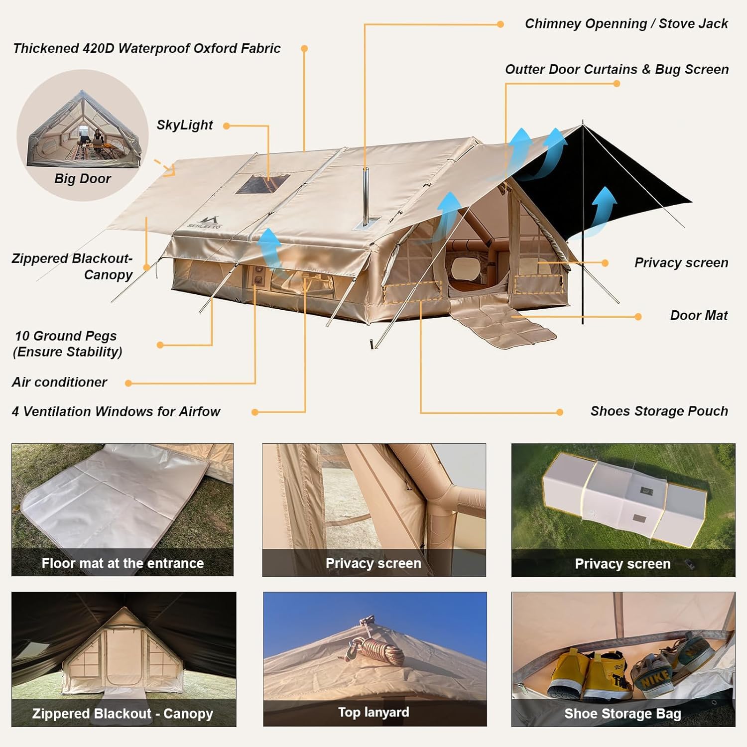 Diagram of Senleeto tent features including stove jack, blackout fabric, privacy screen, and AC port.