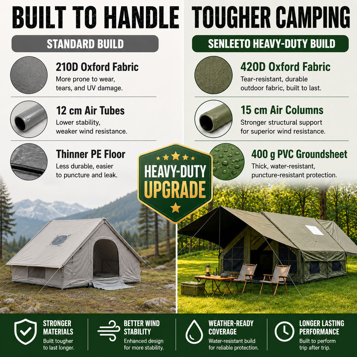 Senleeto heavy-duty inflatable lodge tent build with 420D Oxford fabric, 15 cm air columns, and reinforced PVC groundsheet