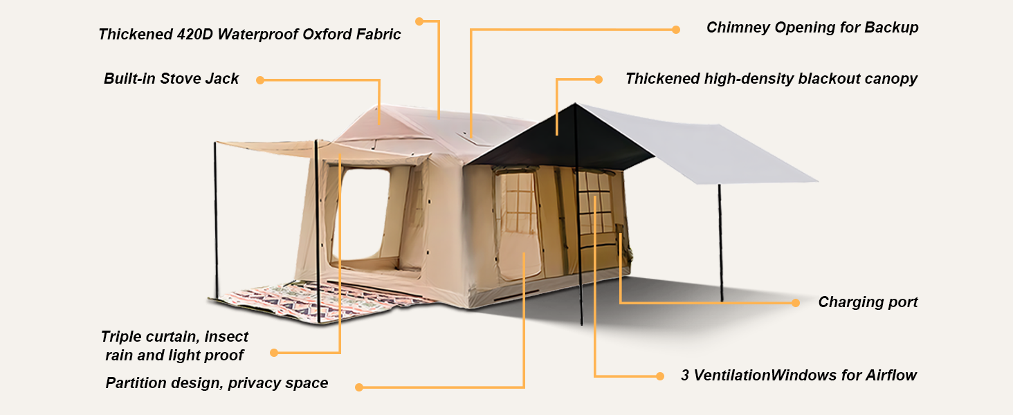 Senleeto beige tent diagram: 420D waterproof fabric, blackout canopy, stove jack, charging port, and privacy partition.