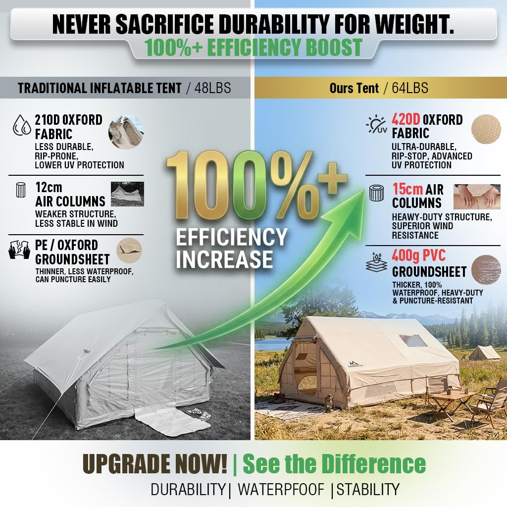 Senleeto tent specs comparison: upgraded 15cm TPU air columns, 420D Oxford fabric, chimney hole, AC vent, and skylight.