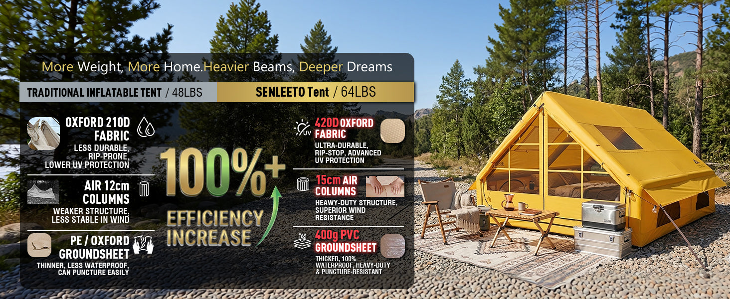 Senleeto heavy-duty inflatable tent comparison. Features 420D Oxford fabric, 15cm air columns, and 400g PVC groundsheet.