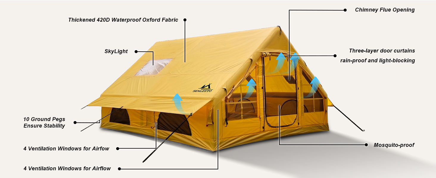 Diagram of Senleeto inflatable tent features: 420D waterproof fabric, skylight, chimney opening, and ventilation windows.